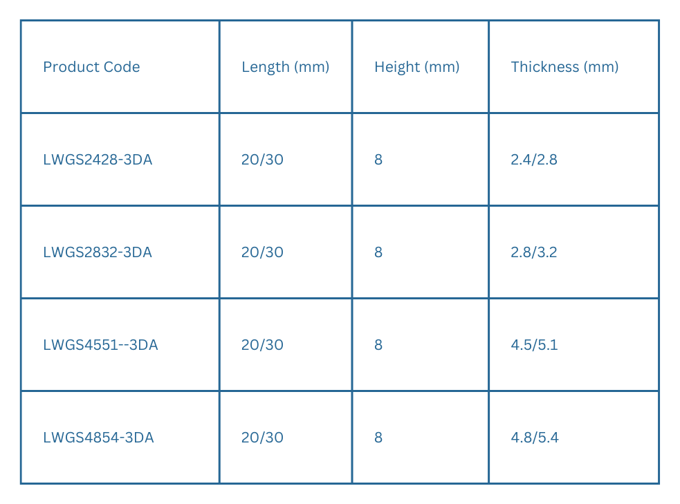 Gang Sawsspecification table