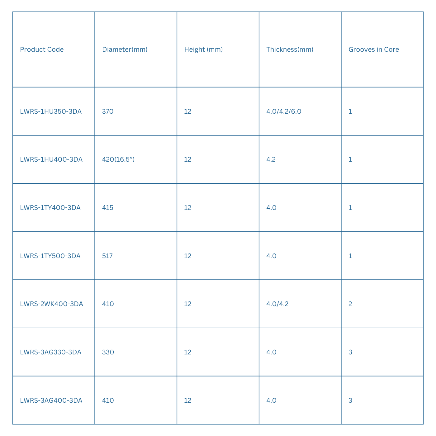Ring Saw Bladesspecification table