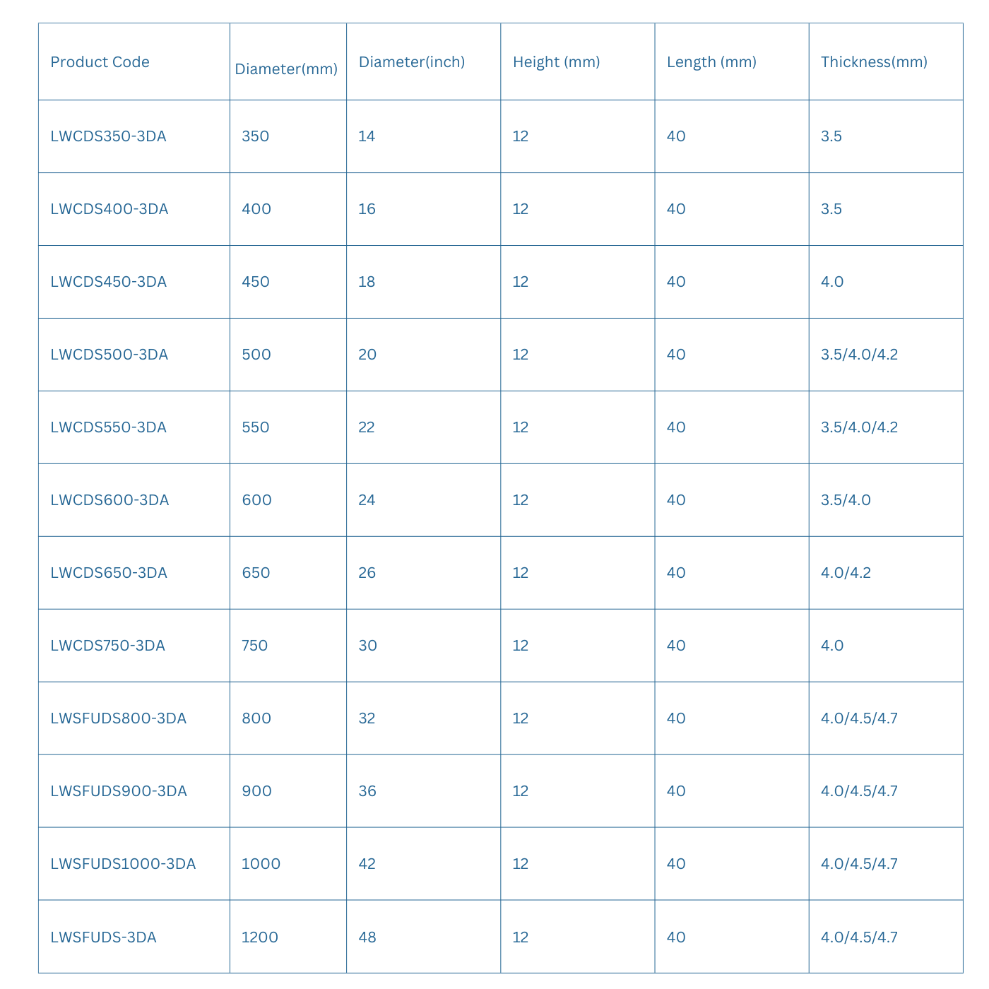 Road Saw Blades specification table 2