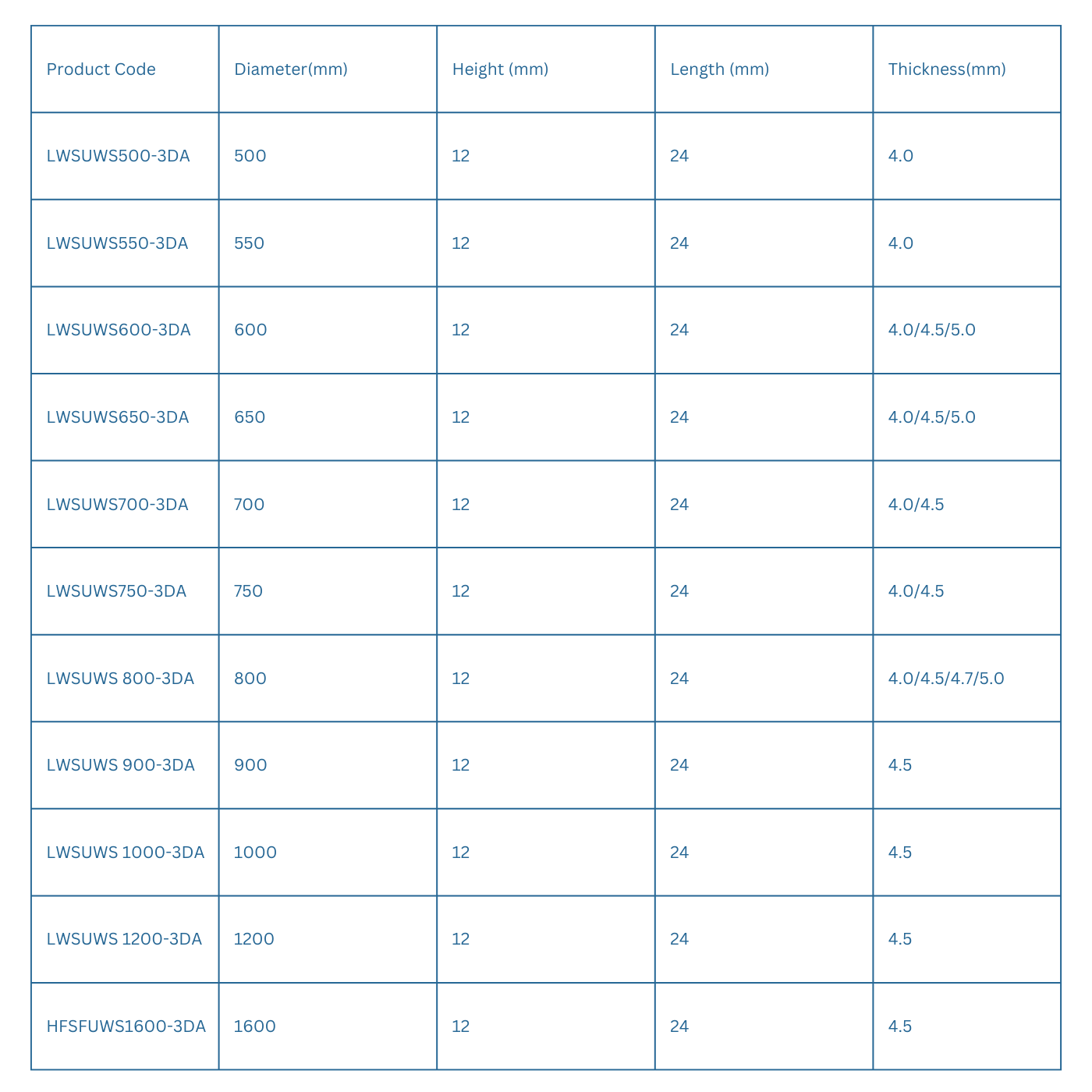 Wall Saw Blades specification table 2